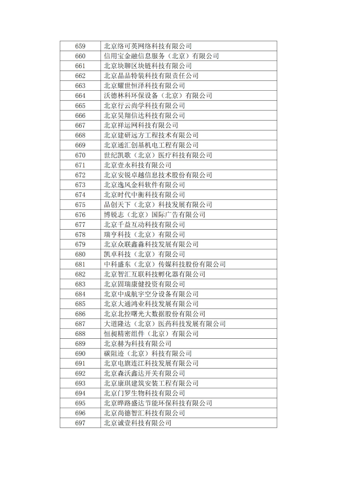 北京市2019年第一至四批擬認定高新技術(shù)企業(yè)名單