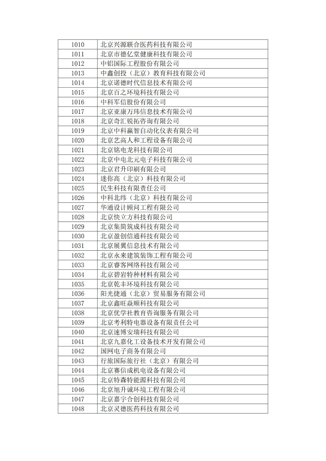 北京市2019年第一至四批擬認(rèn)定高新技術(shù)企業(yè)名單