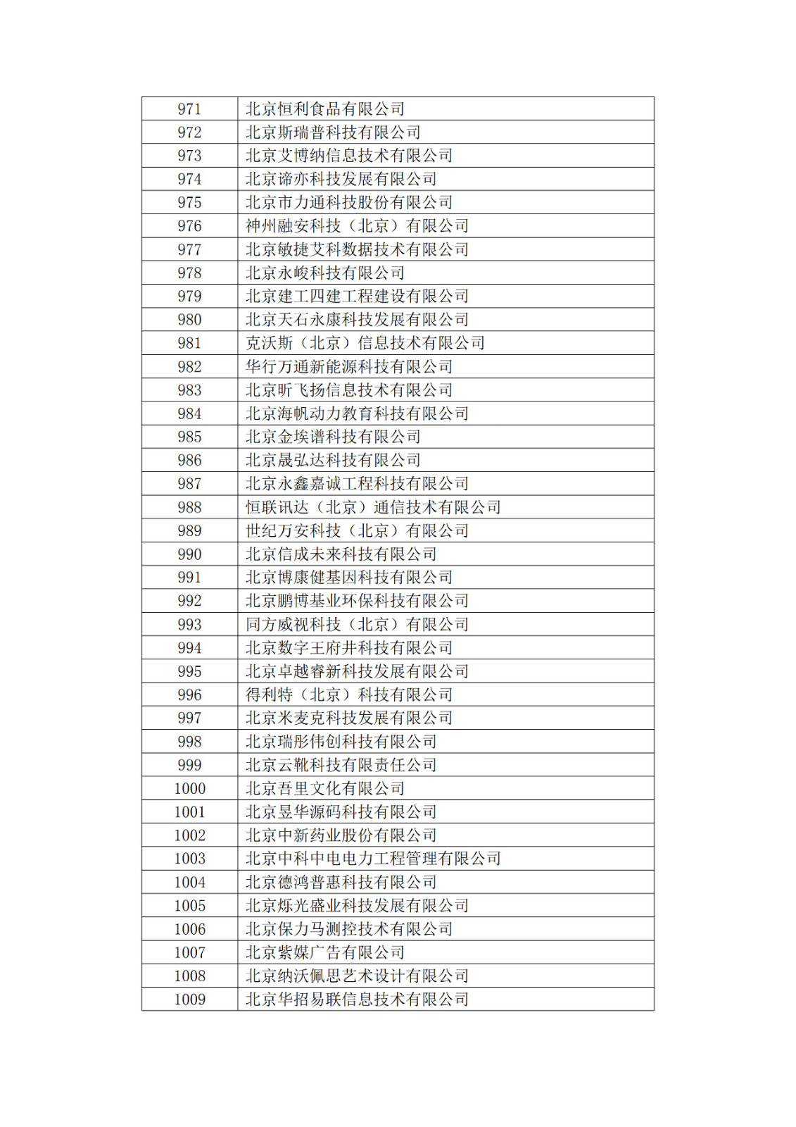 北京市2019年第一至四批擬認(rèn)定高新技術(shù)企業(yè)名單