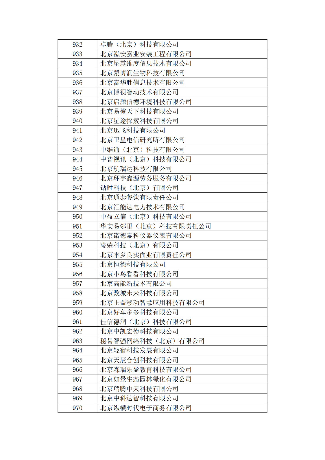 北京市2019年第一至四批擬認定高新技術(shù)企業(yè)名單