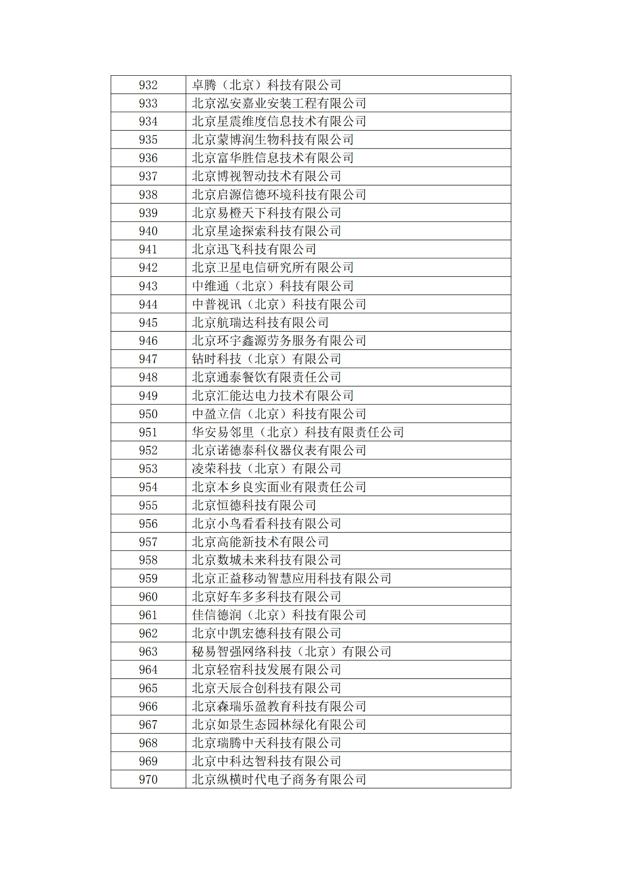 北京市2019年第一至四批擬認(rèn)定高新技術(shù)企業(yè)名單