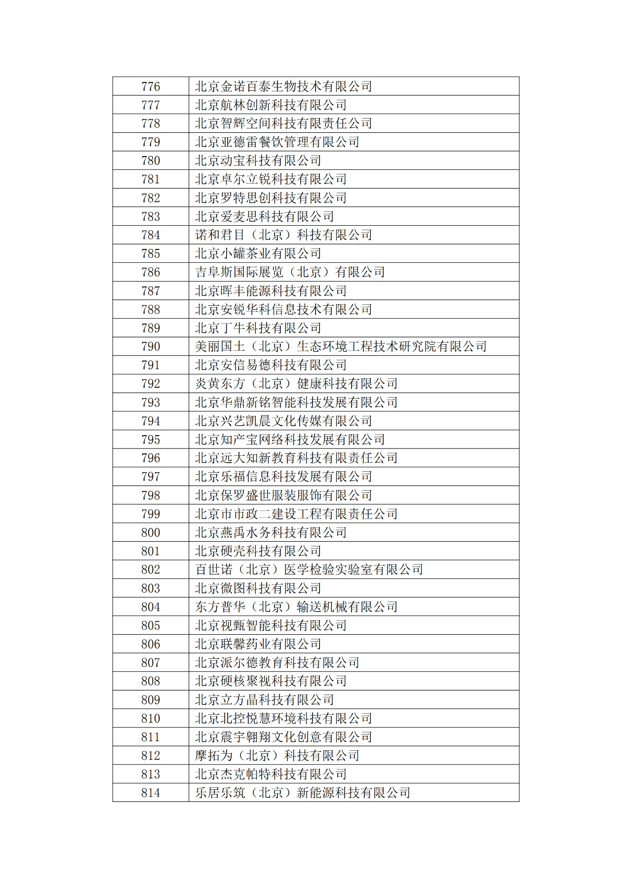 北京市2019年第一至四批擬認定高新技術(shù)企業(yè)名單