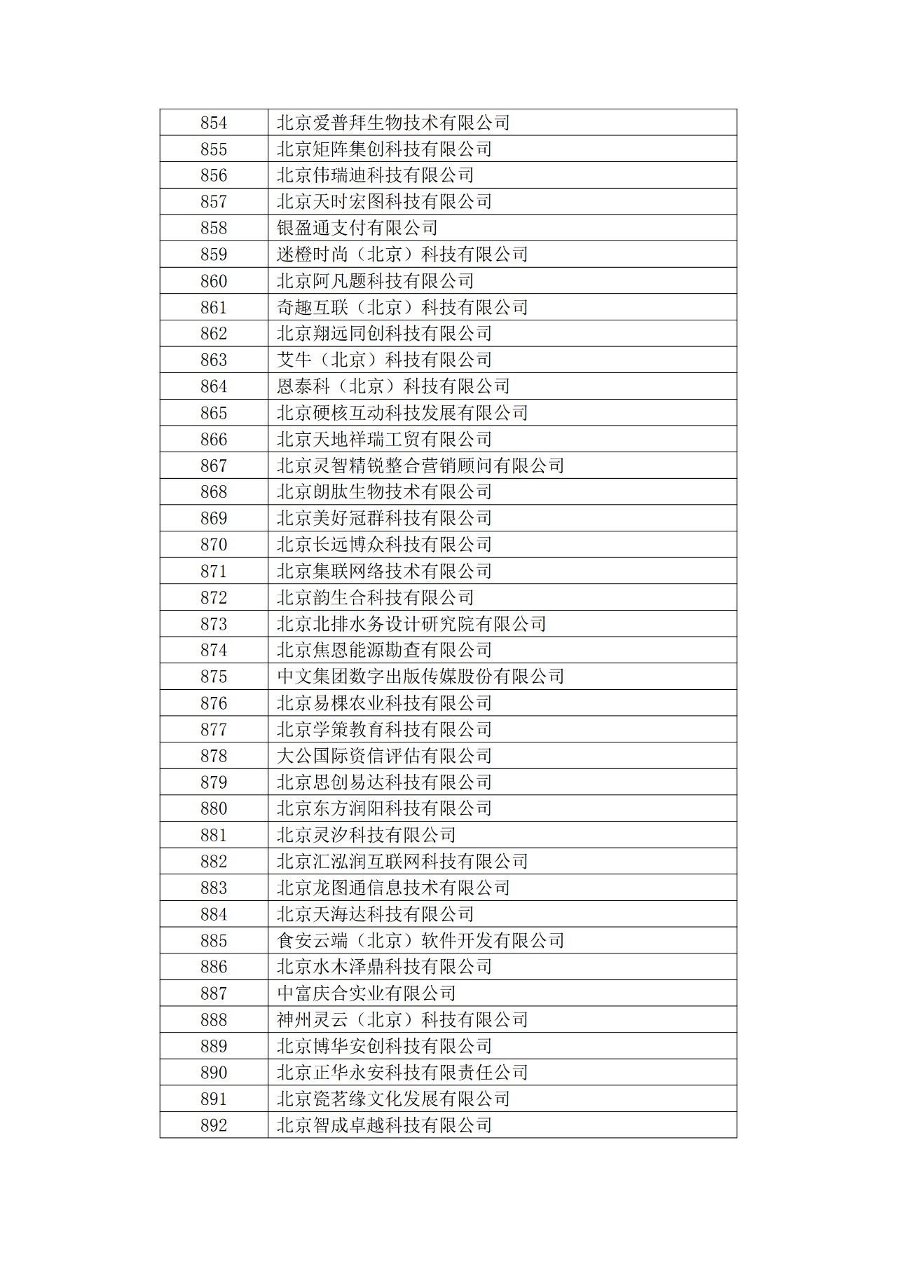 北京市2019年第一至四批擬認(rèn)定高新技術(shù)企業(yè)名單