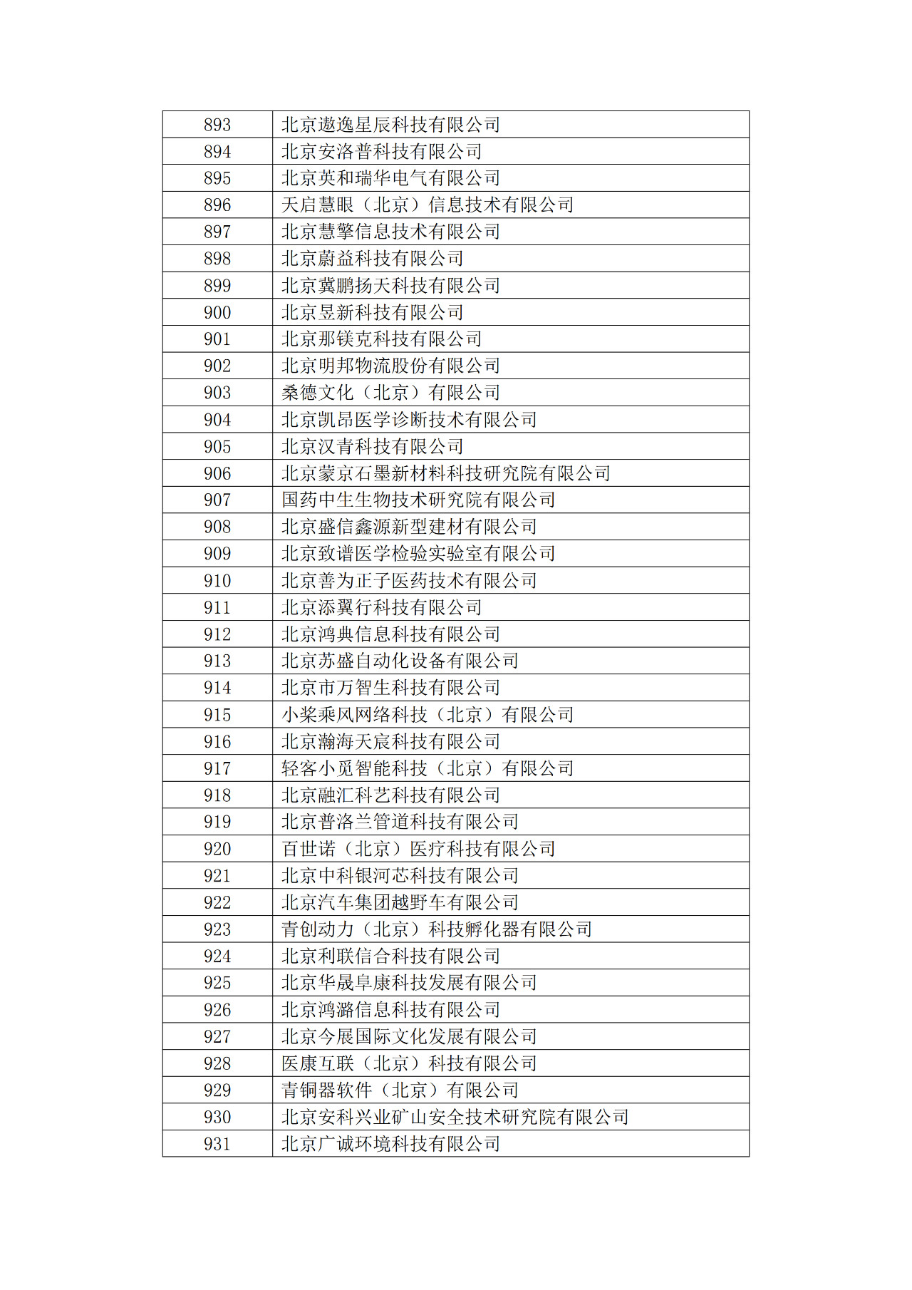 北京市2019年第一至四批擬認(rèn)定高新技術(shù)企業(yè)名單