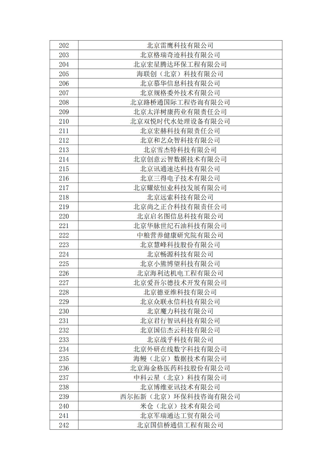 北京市2019年第一至四批擬認定高新技術(shù)企業(yè)名單