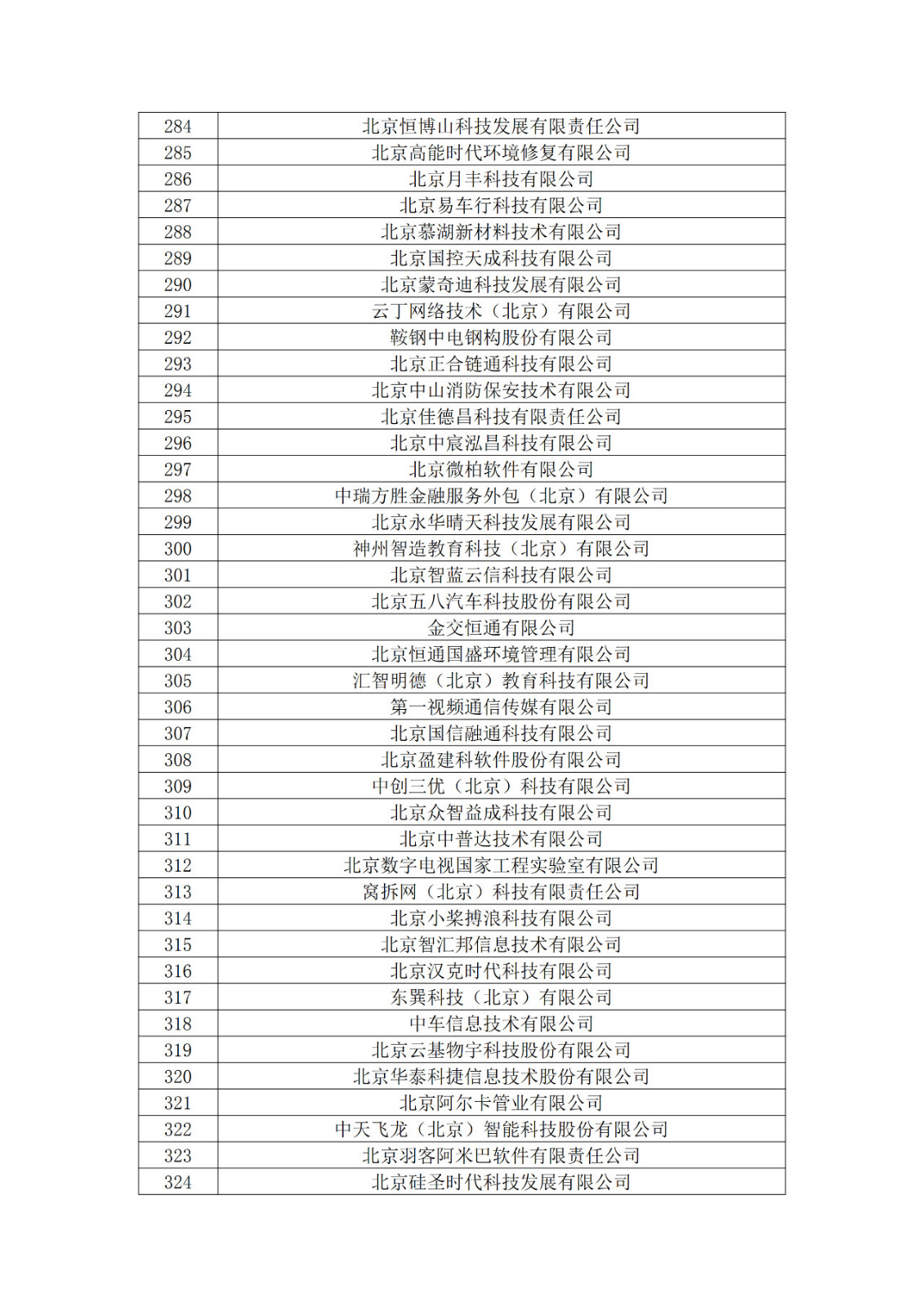 北京市2019年第一至四批擬認(rèn)定高新技術(shù)企業(yè)名單