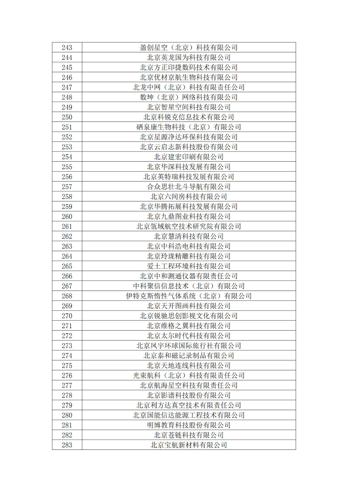 北京市2019年第一至四批擬認定高新技術(shù)企業(yè)名單