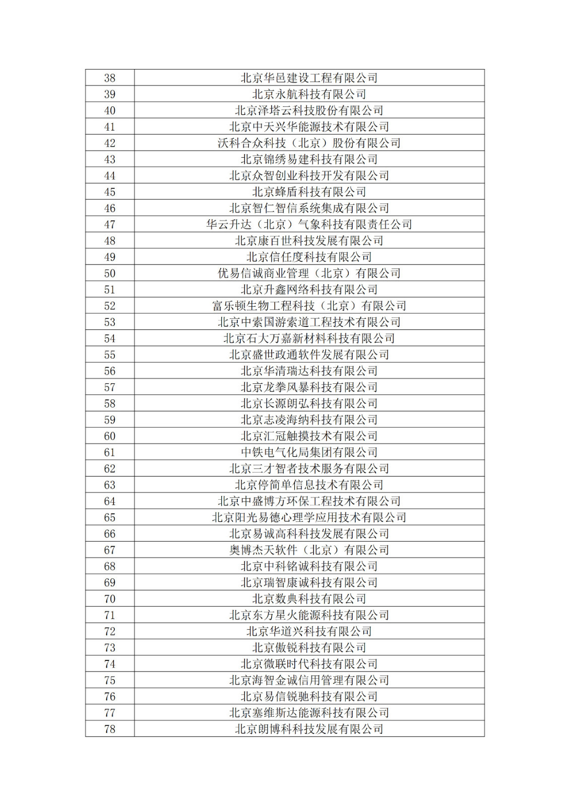 北京市2019年第一至四批擬認定高新技術(shù)企業(yè)名單