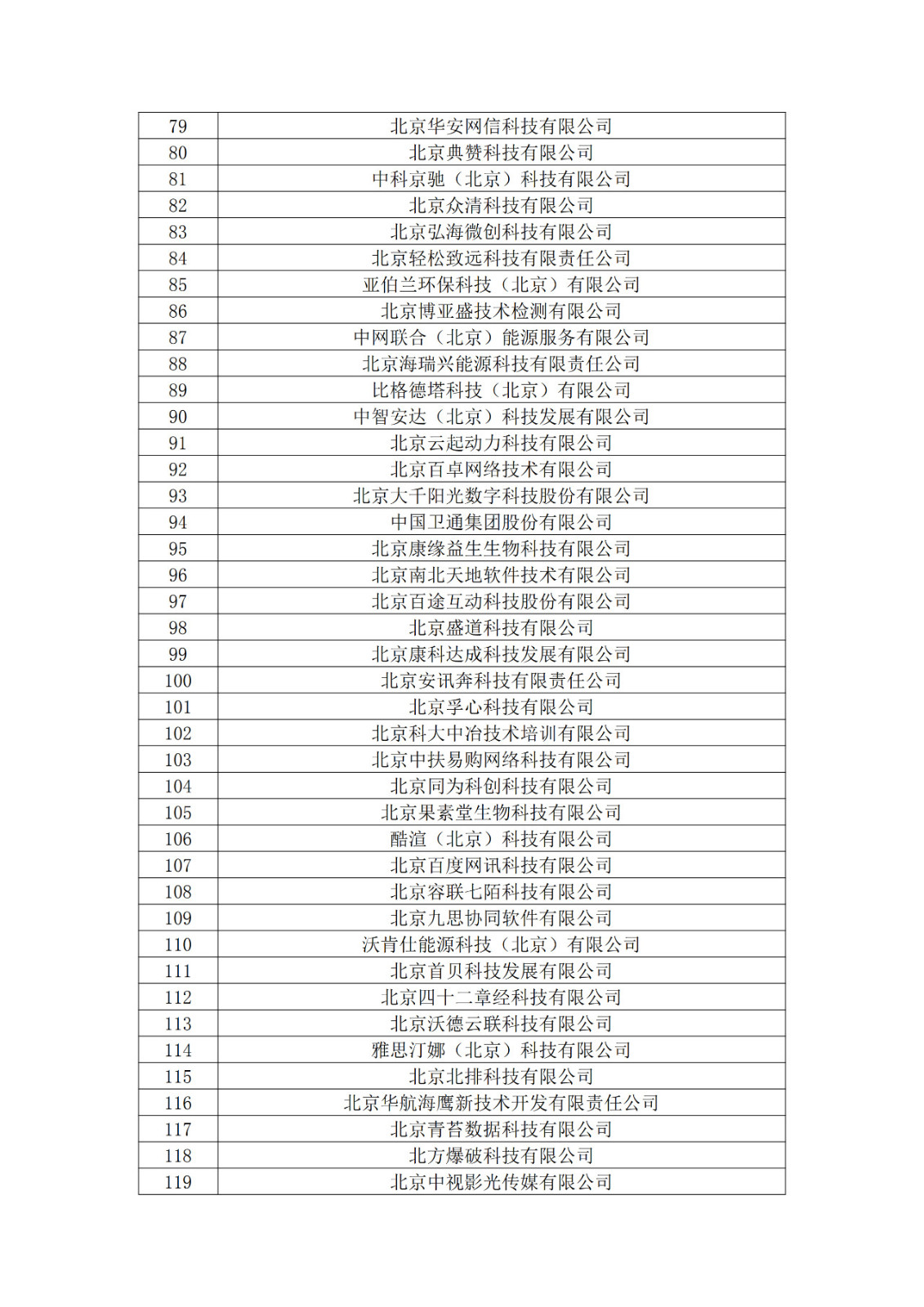 北京市2019年第一至四批擬認定高新技術(shù)企業(yè)名單