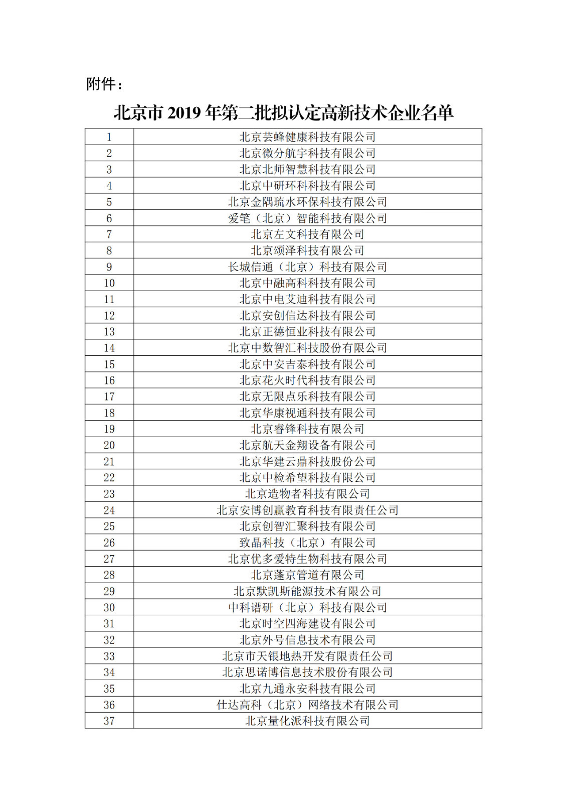 北京市2019年第一至四批擬認定高新技術(shù)企業(yè)名單