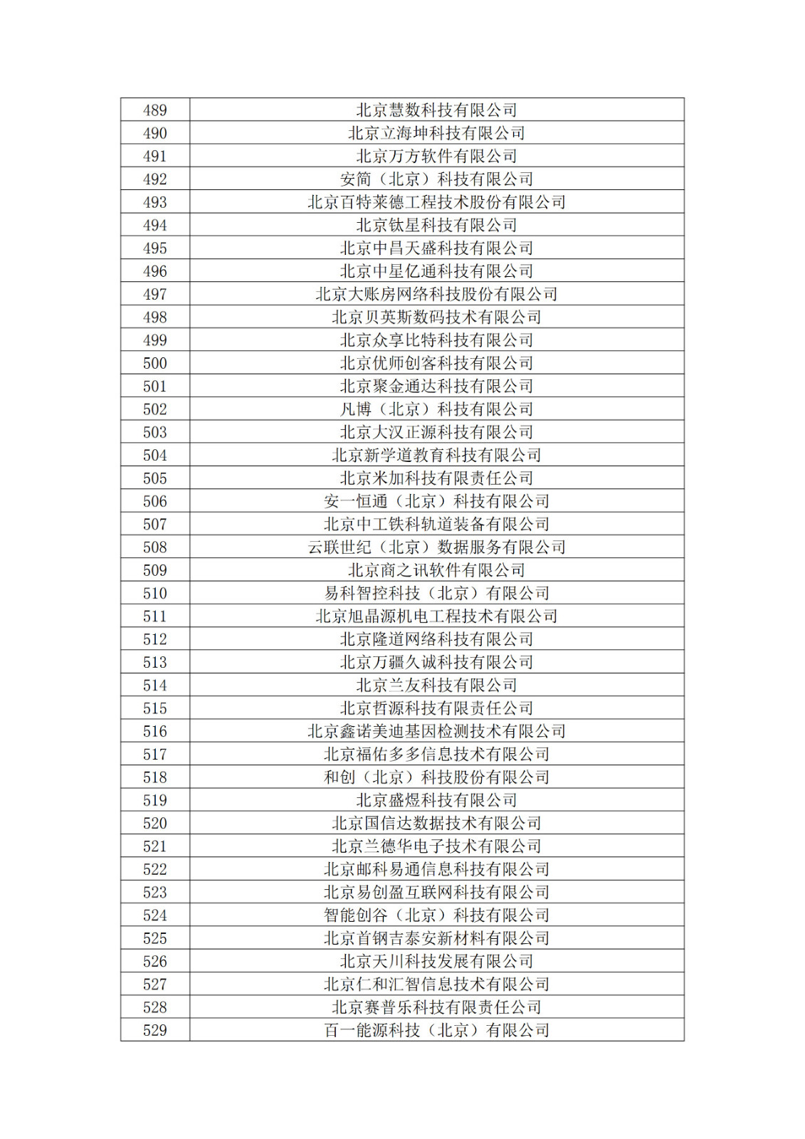 北京市2019年第一至四批擬認定高新技術(shù)企業(yè)名單