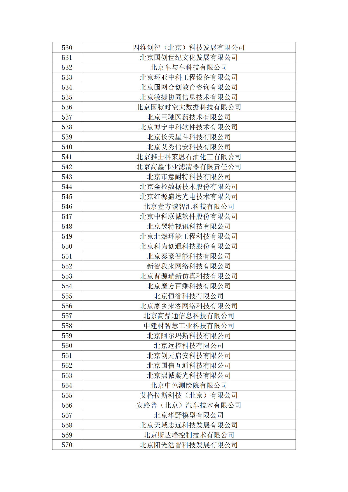 北京市2019年第一至四批擬認定高新技術(shù)企業(yè)名單