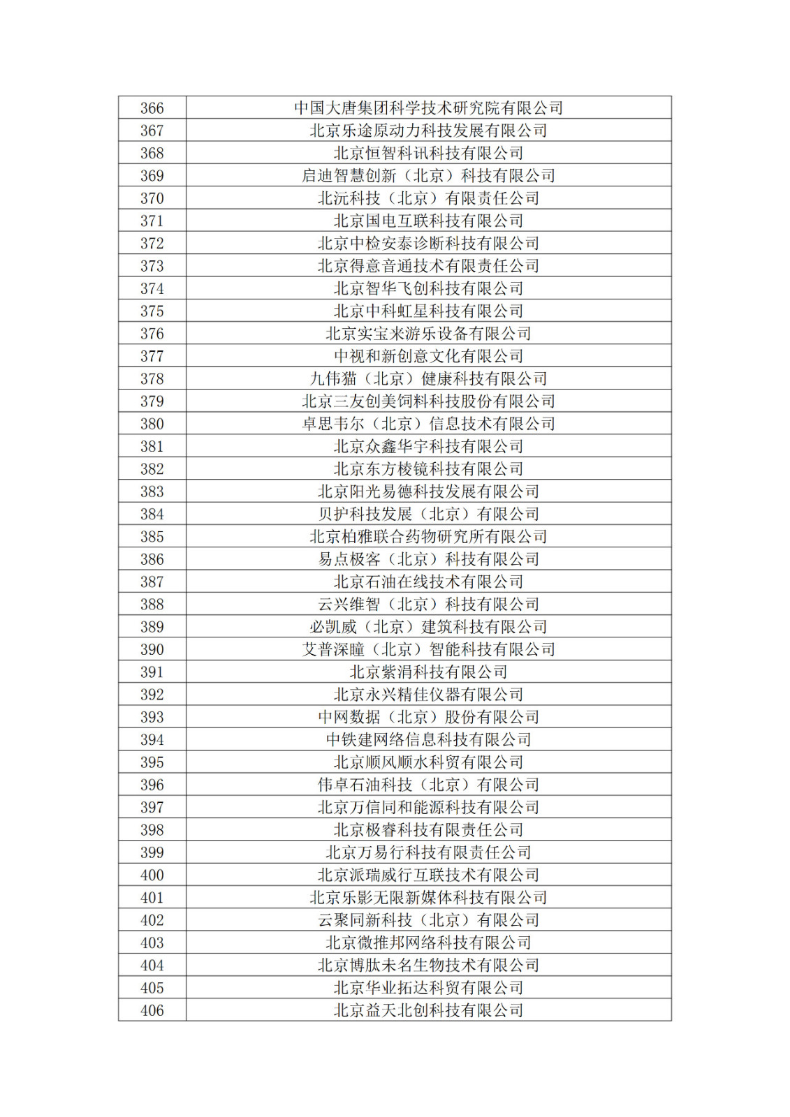 北京市2019年第一至四批擬認定高新技術(shù)企業(yè)名單