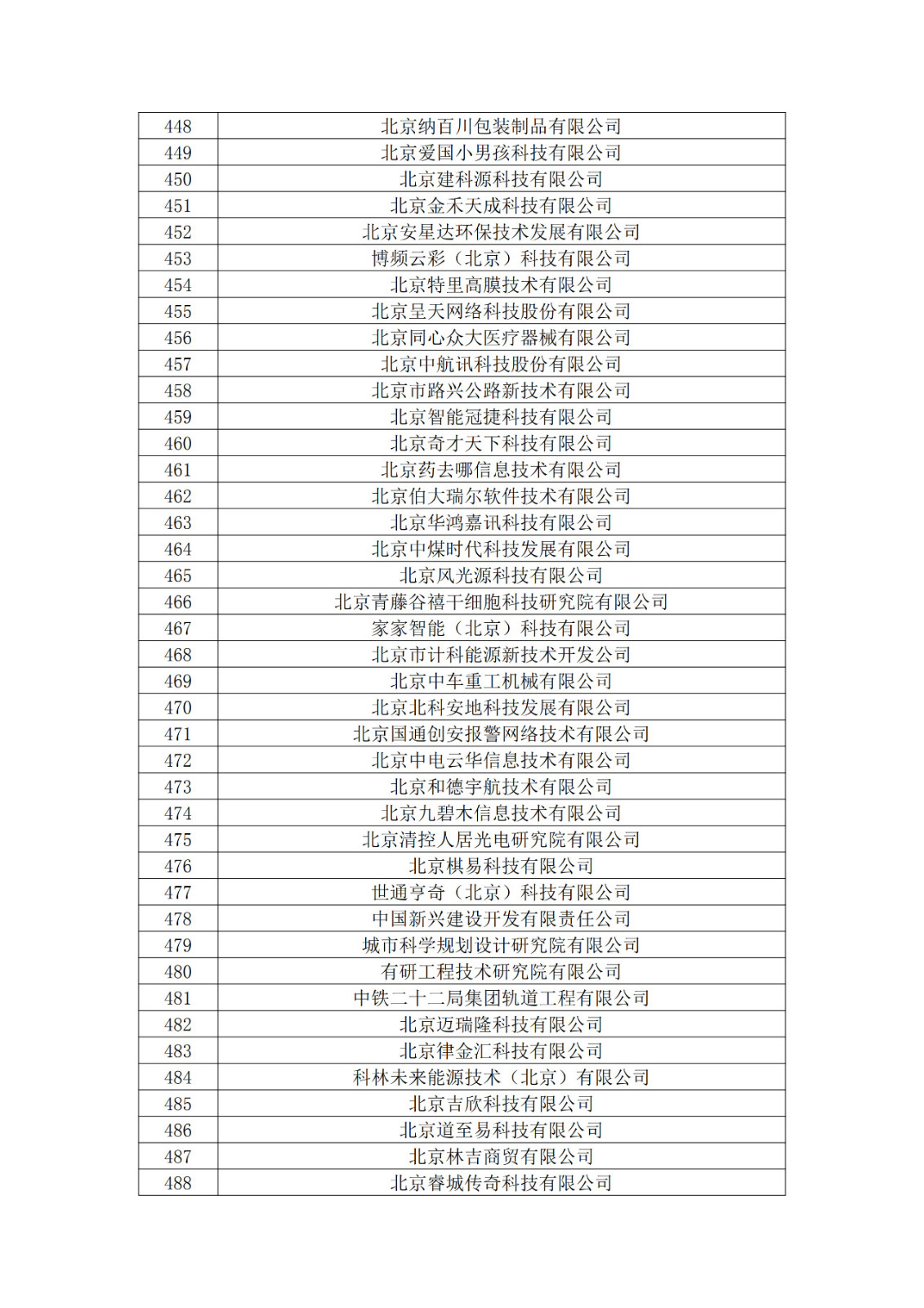 北京市2019年第一至四批擬認定高新技術(shù)企業(yè)名單