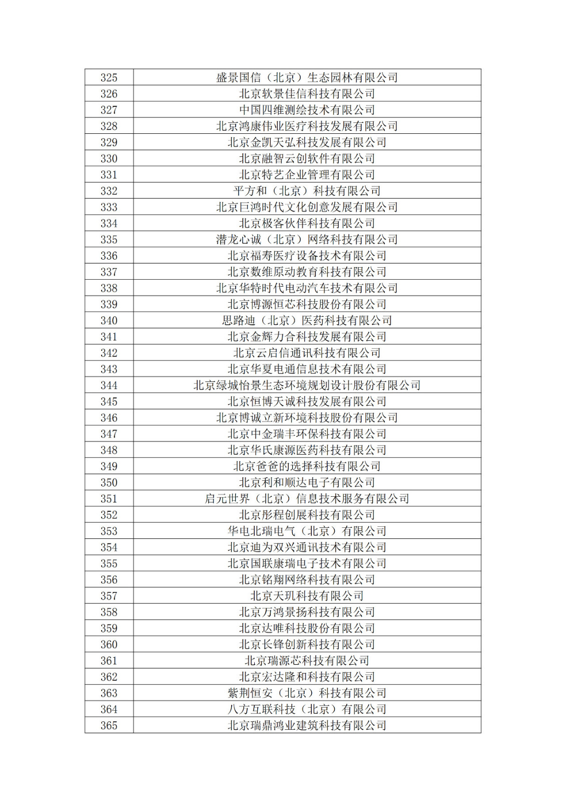 北京市2019年第一至四批擬認(rèn)定高新技術(shù)企業(yè)名單