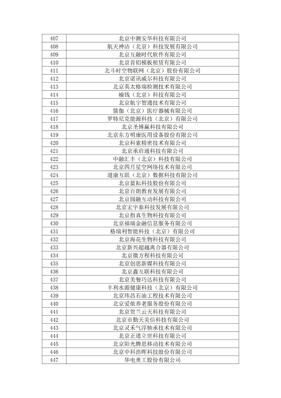 北京市2019年第一至四批擬認(rèn)定高新技術(shù)企業(yè)名單