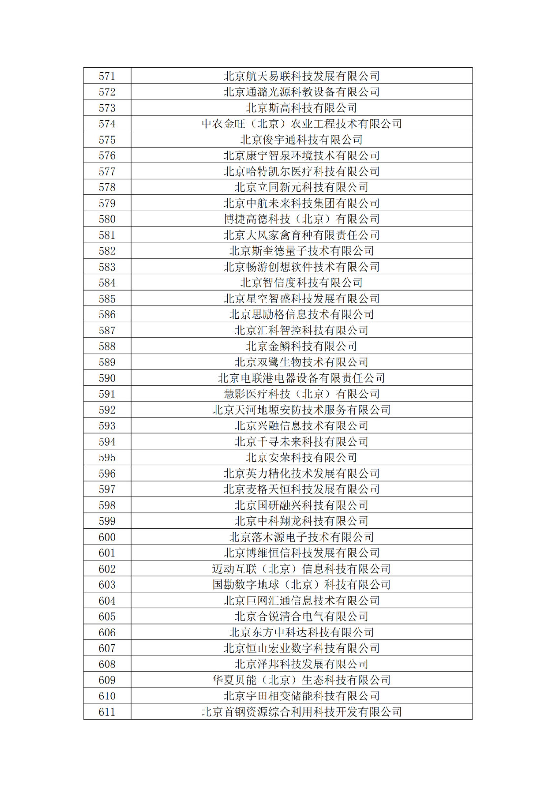 北京市2019年第一至四批擬認定高新技術(shù)企業(yè)名單