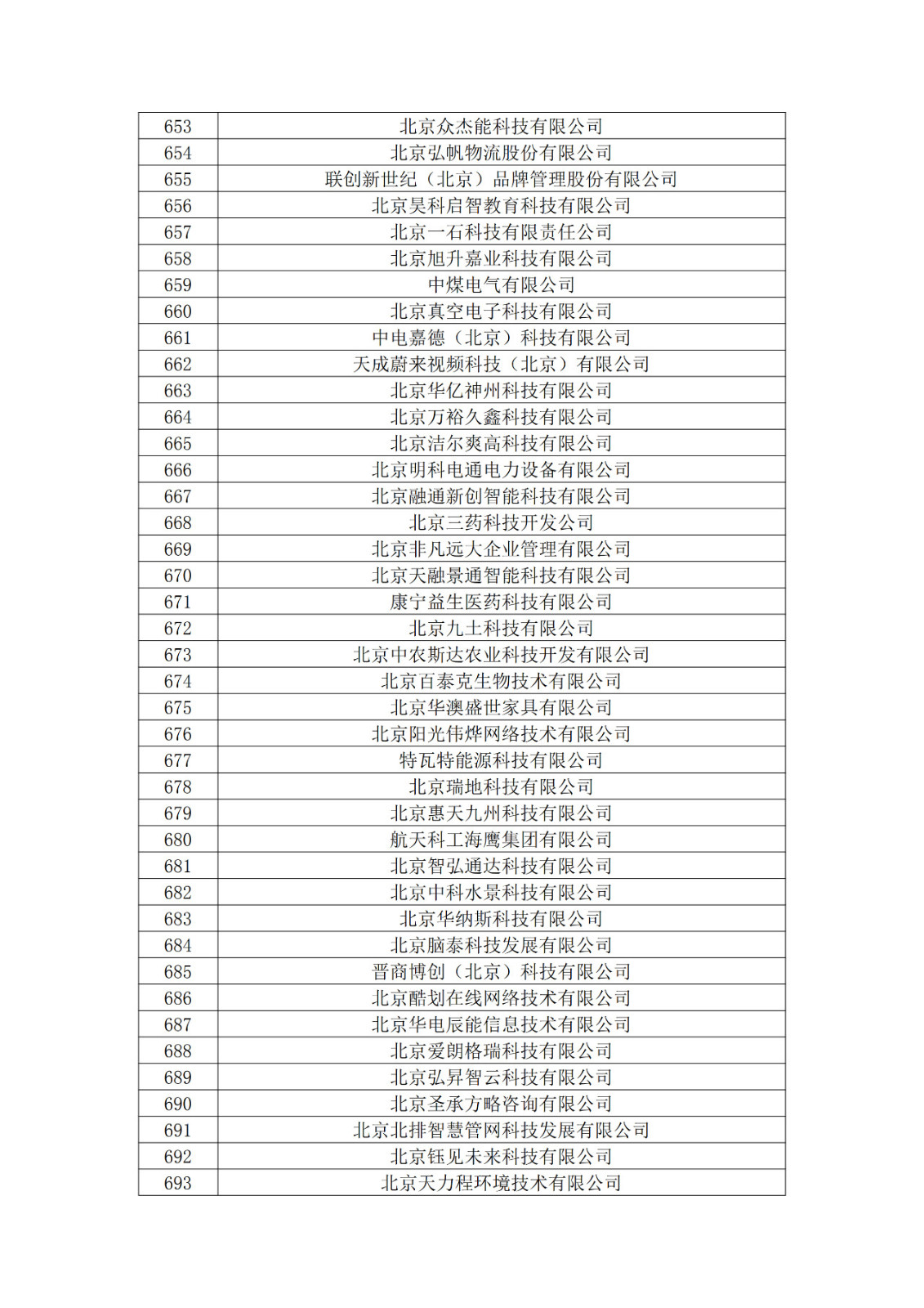 北京市2019年第一至四批擬認定高新技術(shù)企業(yè)名單