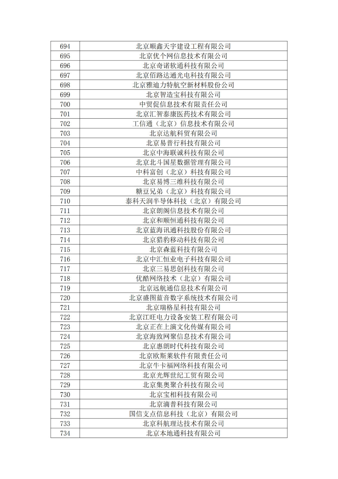 北京市2019年第一至四批擬認(rèn)定高新技術(shù)企業(yè)名單