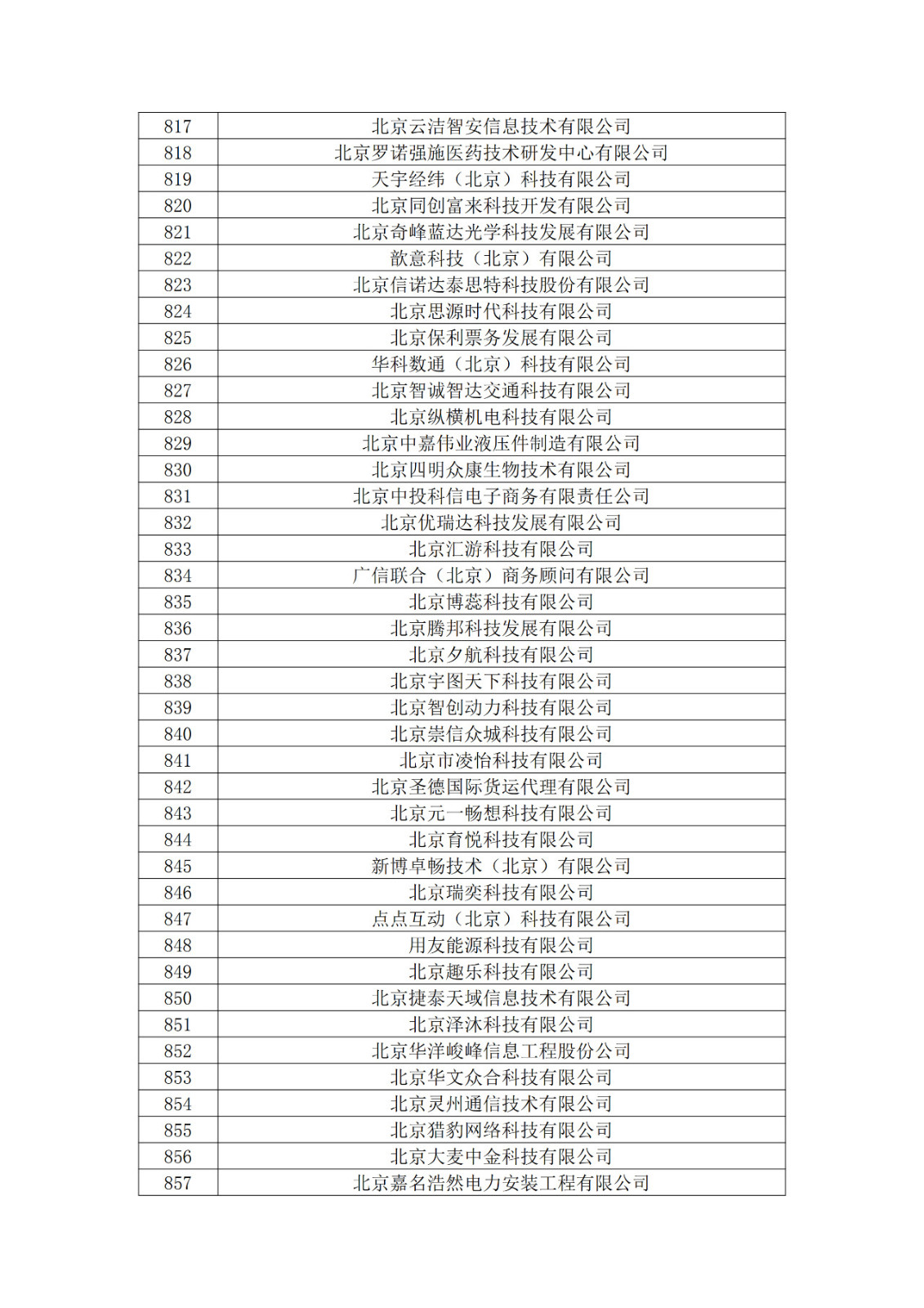 北京市2019年第一至四批擬認定高新技術(shù)企業(yè)名單