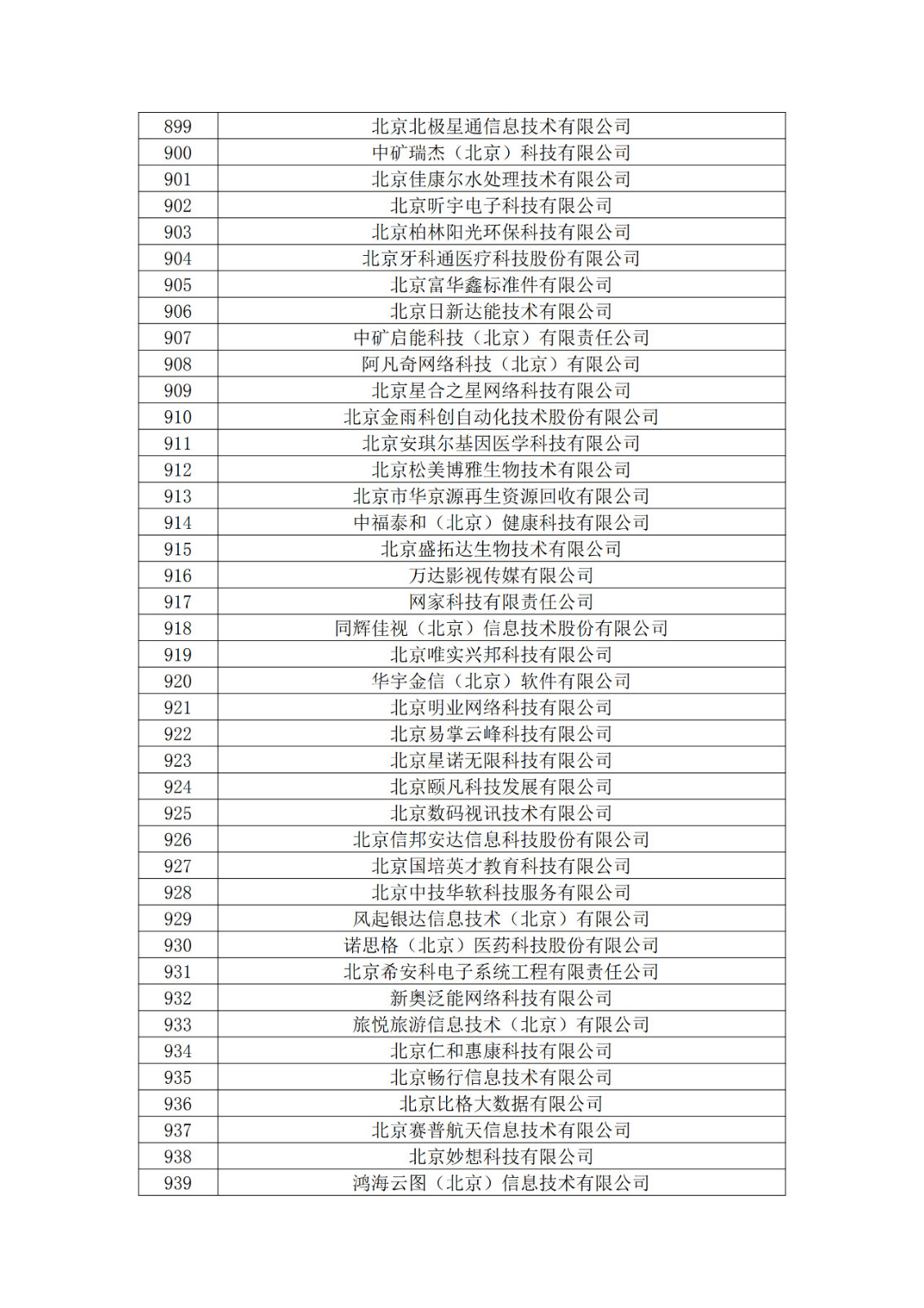 北京市2019年第一至四批擬認定高新技術(shù)企業(yè)名單