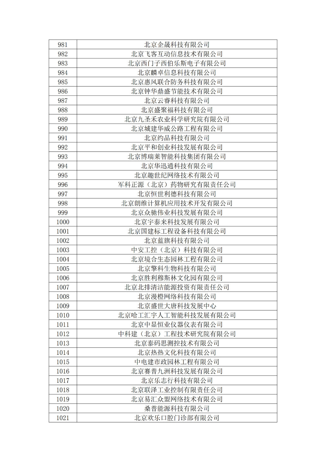 北京市2019年第一至四批擬認(rèn)定高新技術(shù)企業(yè)名單