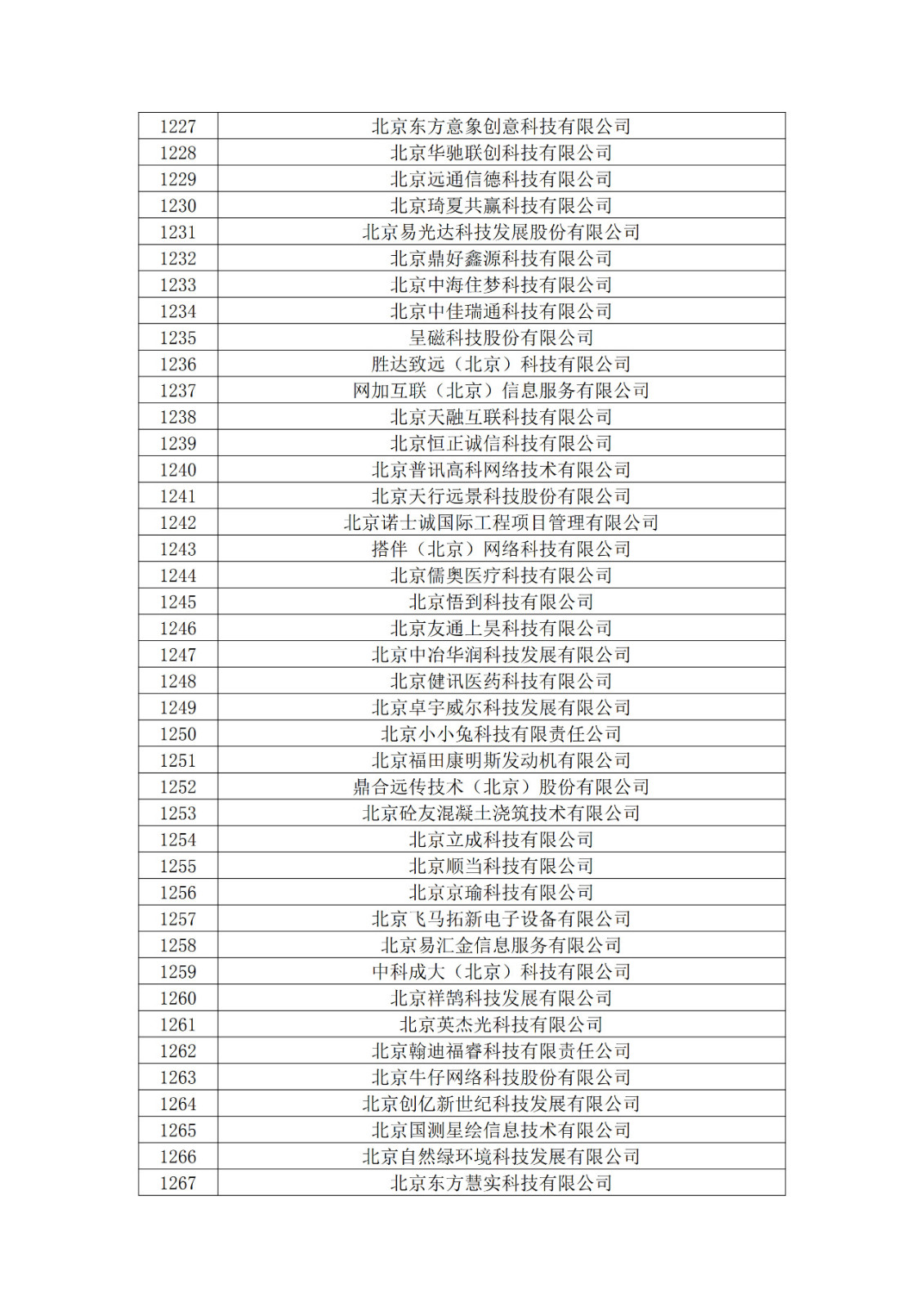 北京市2019年第一至四批擬認定高新技術(shù)企業(yè)名單