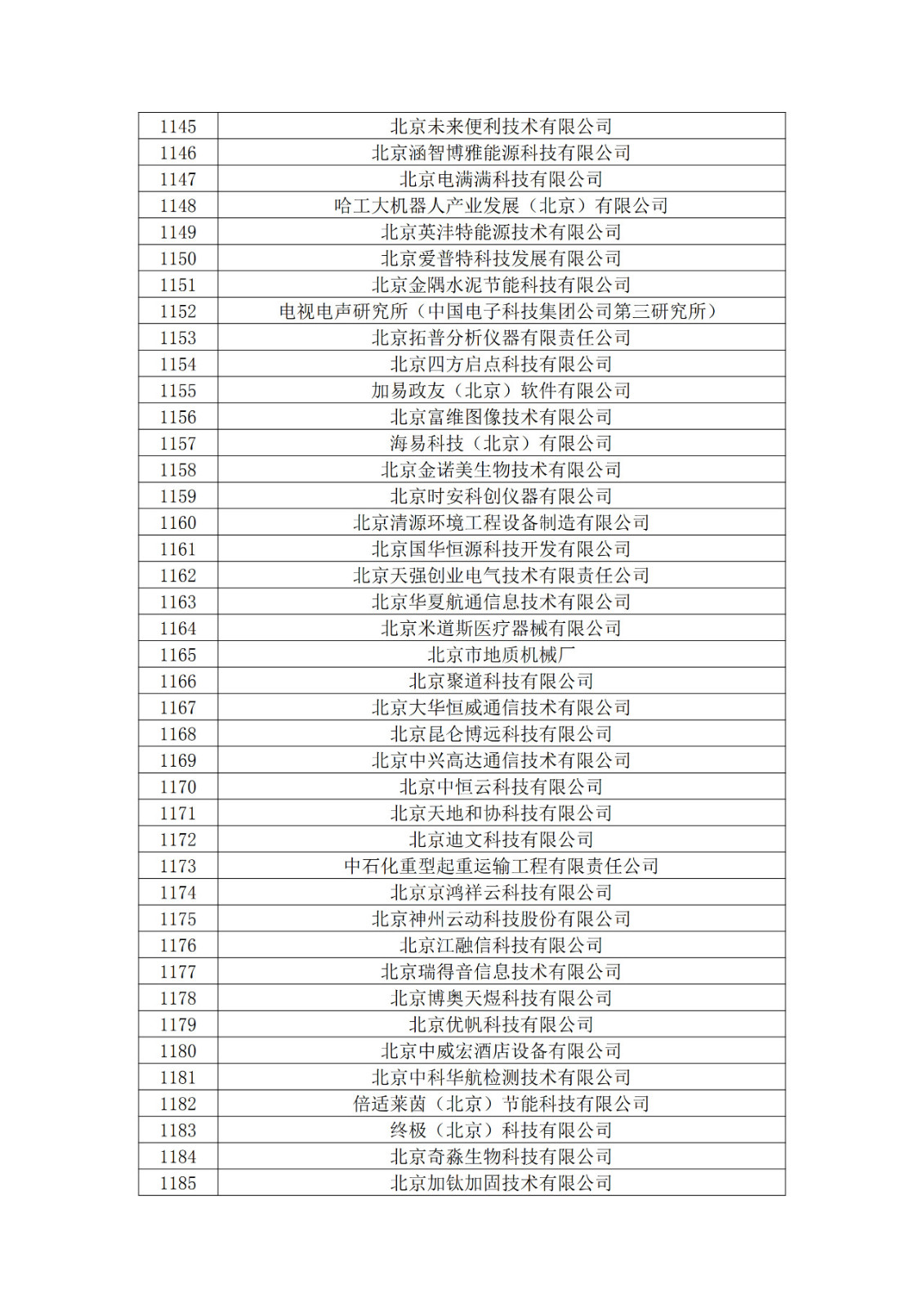 北京市2019年第一至四批擬認(rèn)定高新技術(shù)企業(yè)名單