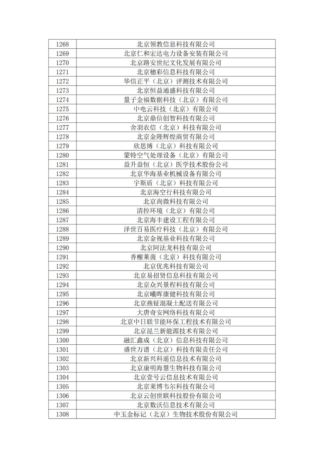 北京市2019年第一至四批擬認定高新技術(shù)企業(yè)名單