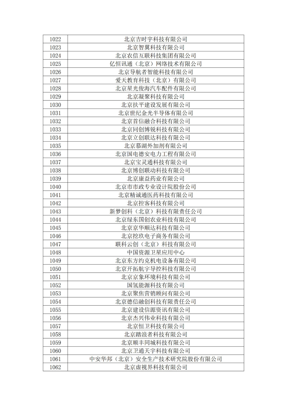 北京市2019年第一至四批擬認定高新技術(shù)企業(yè)名單