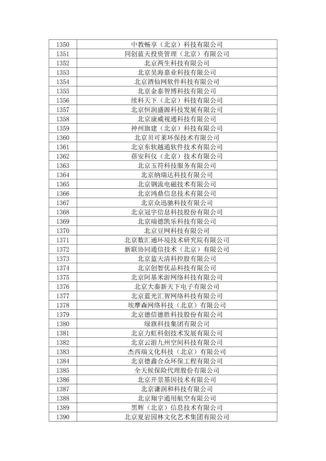 北京市2019年第一至四批擬認定高新技術(shù)企業(yè)名單