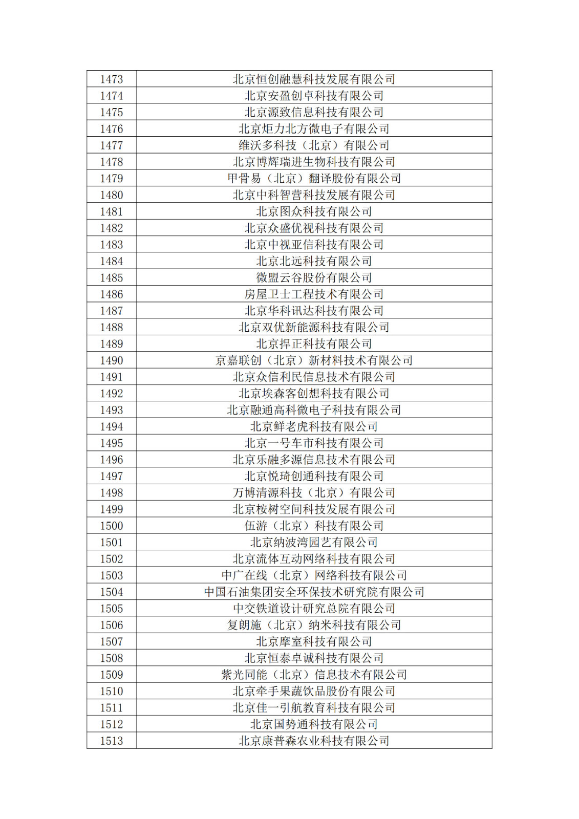 北京市2019年第一至四批擬認定高新技術(shù)企業(yè)名單