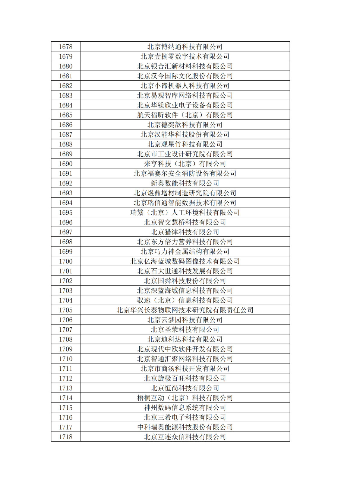 北京市2019年第一至四批擬認(rèn)定高新技術(shù)企業(yè)名單