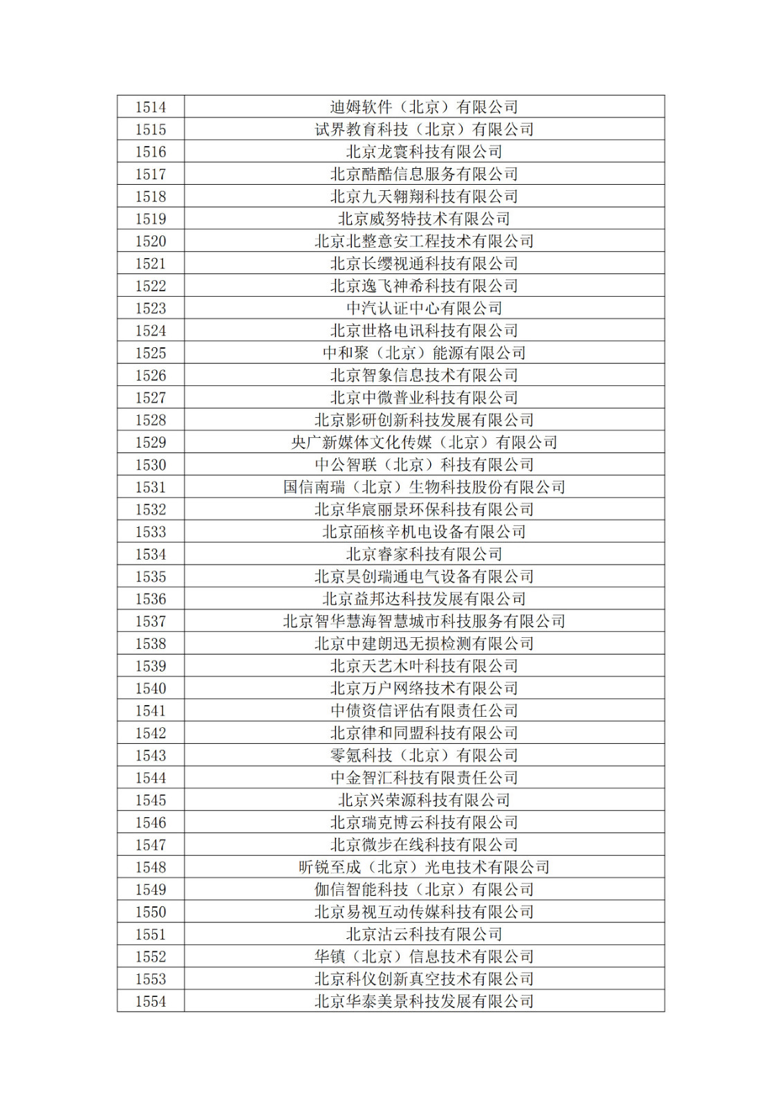 北京市2019年第一至四批擬認定高新技術(shù)企業(yè)名單