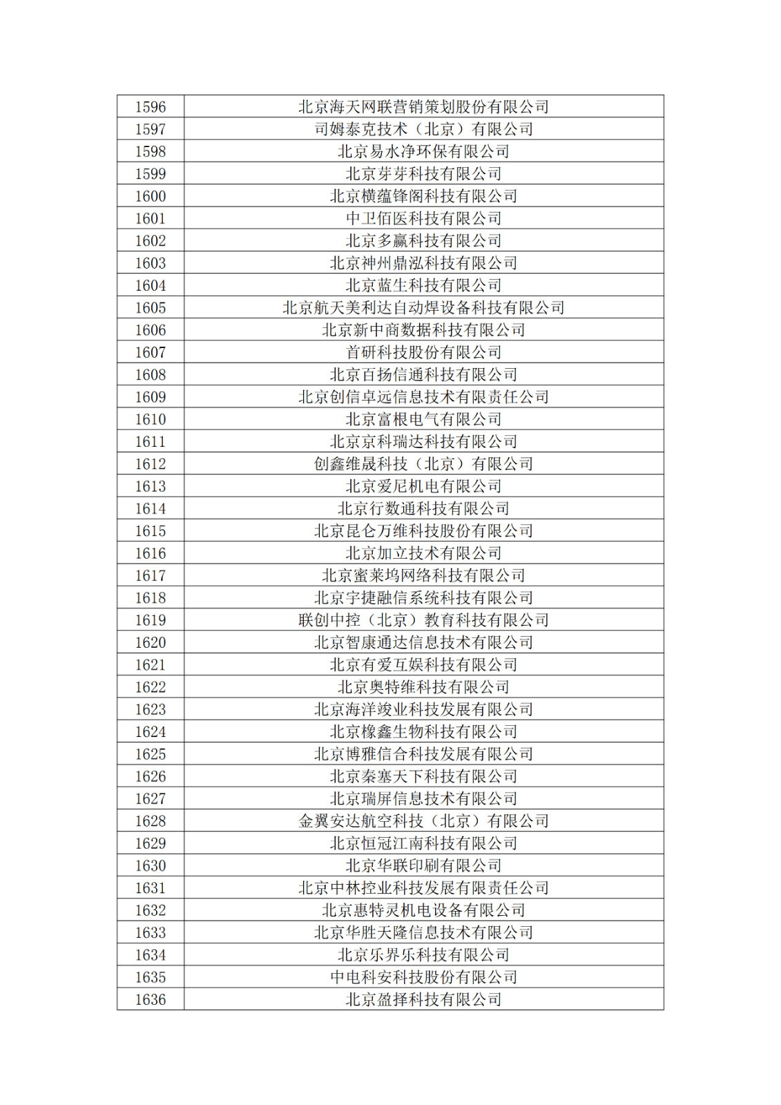 北京市2019年第一至四批擬認(rèn)定高新技術(shù)企業(yè)名單