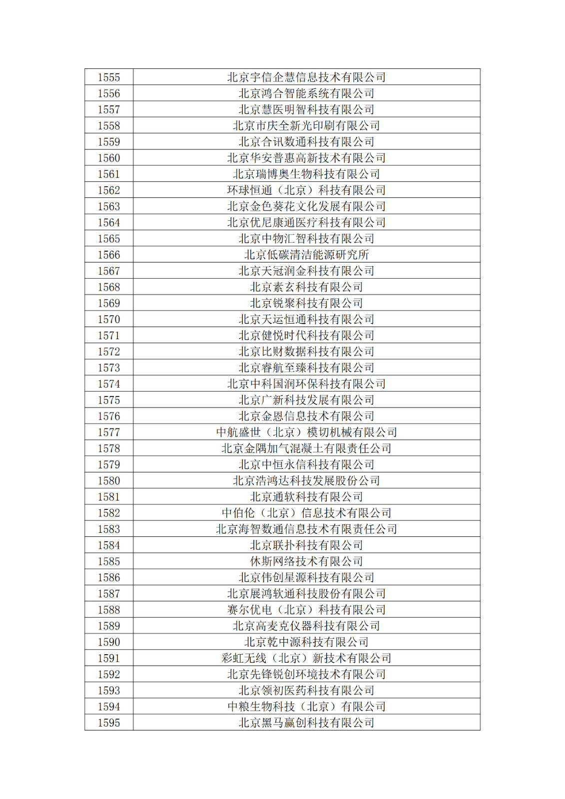 北京市2019年第一至四批擬認(rèn)定高新技術(shù)企業(yè)名單