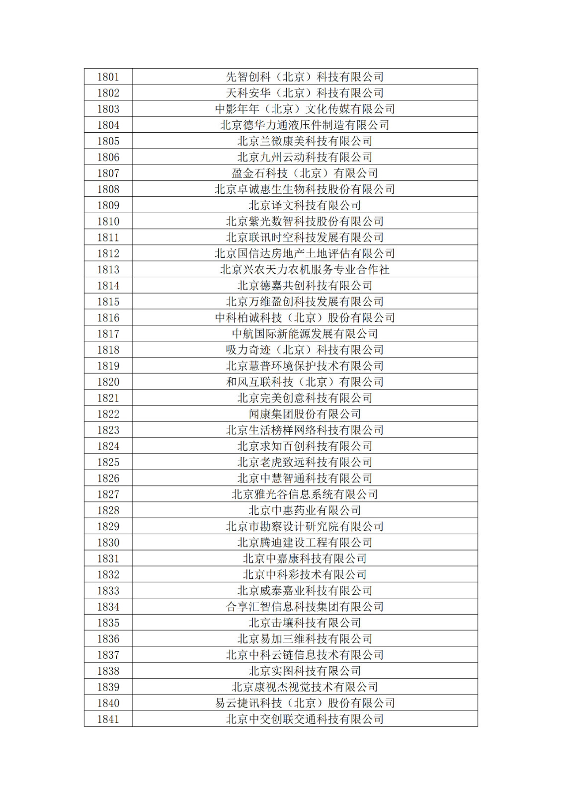 北京市2019年第一至四批擬認(rèn)定高新技術(shù)企業(yè)名單