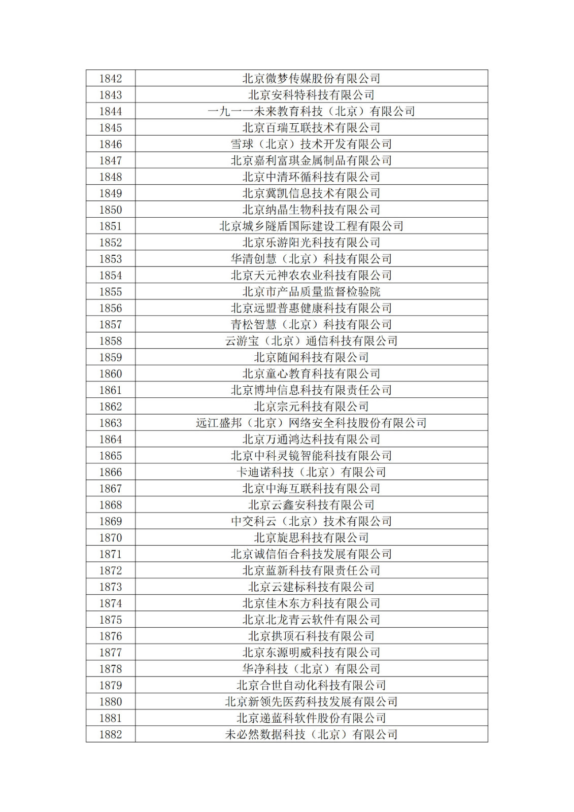 北京市2019年第一至四批擬認定高新技術(shù)企業(yè)名單