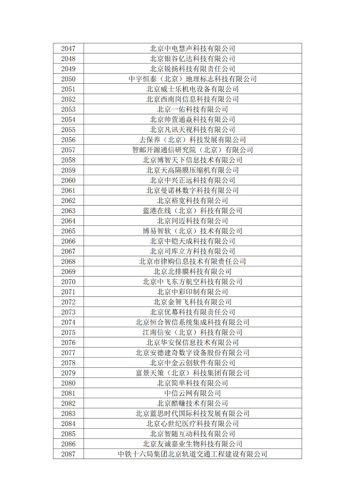 北京市2019年第一至四批擬認(rèn)定高新技術(shù)企業(yè)名單