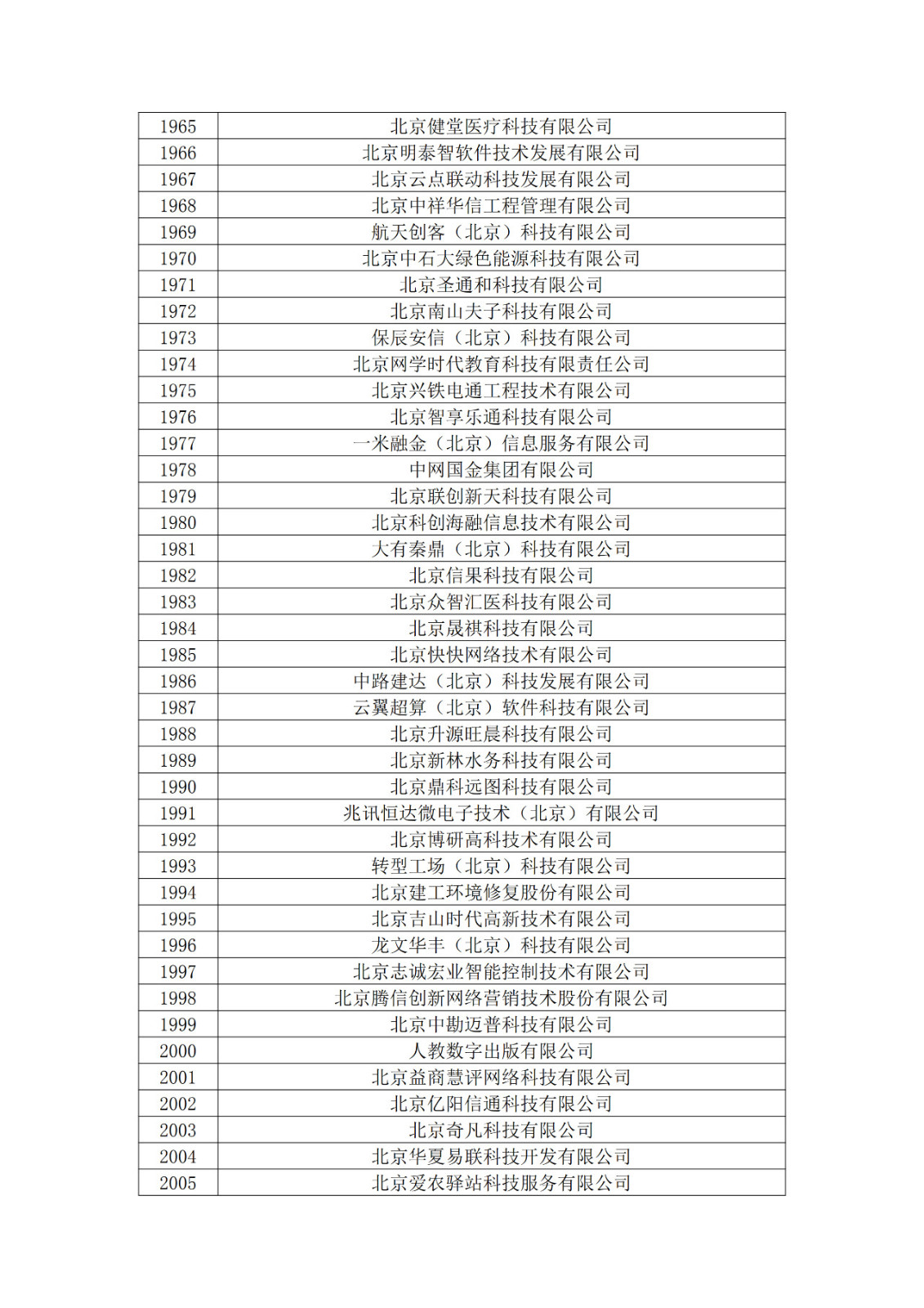 北京市2019年第一至四批擬認定高新技術(shù)企業(yè)名單