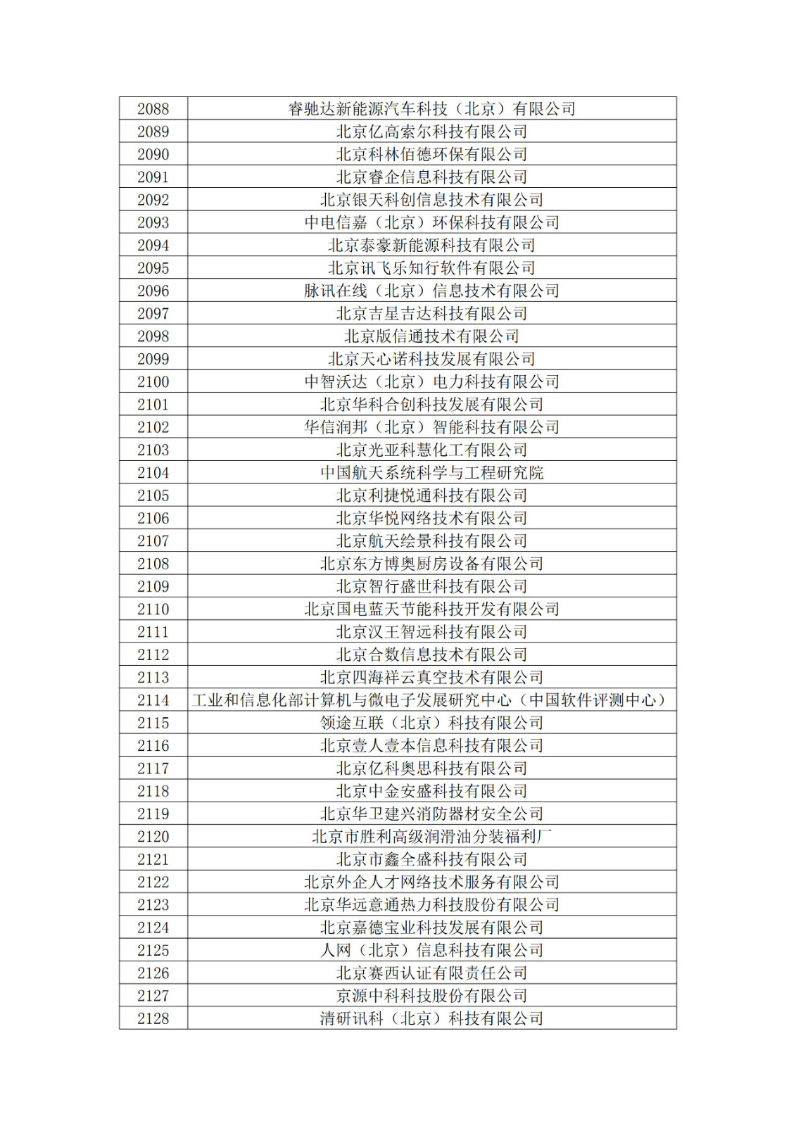 北京市2019年第一至四批擬認定高新技術(shù)企業(yè)名單