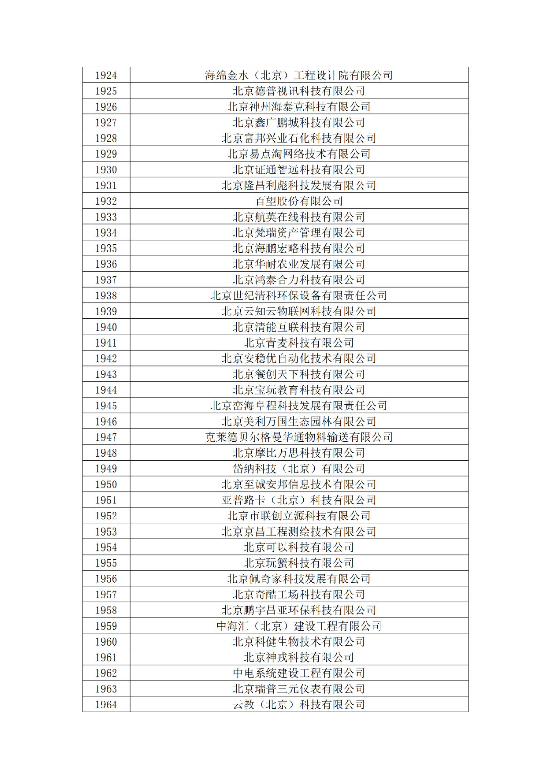 北京市2019年第一至四批擬認定高新技術(shù)企業(yè)名單