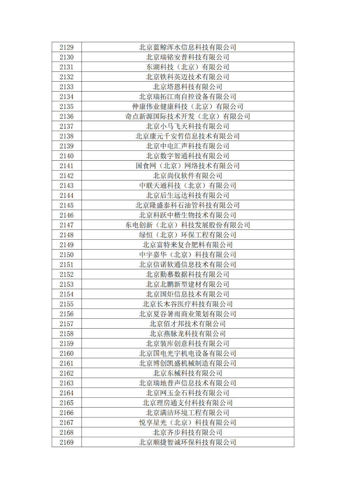 北京市2019年第一至四批擬認定高新技術(shù)企業(yè)名單