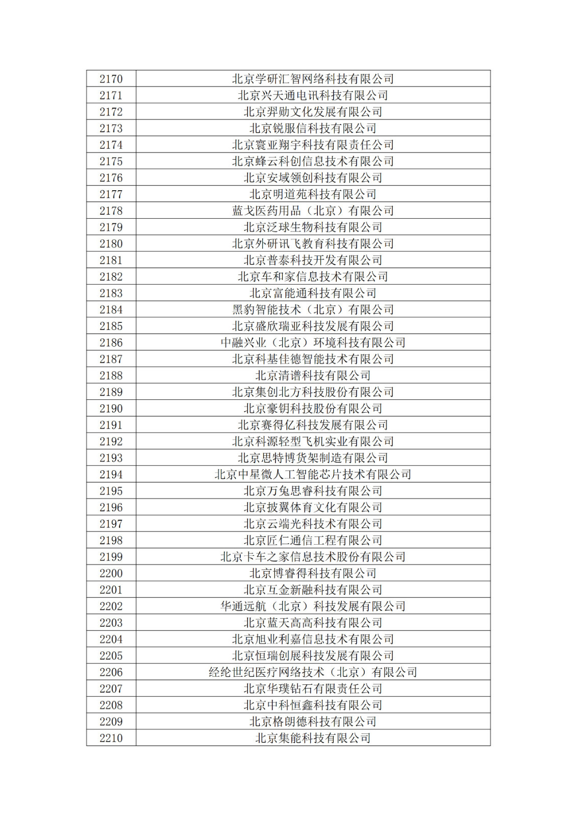 北京市2019年第一至四批擬認定高新技術(shù)企業(yè)名單