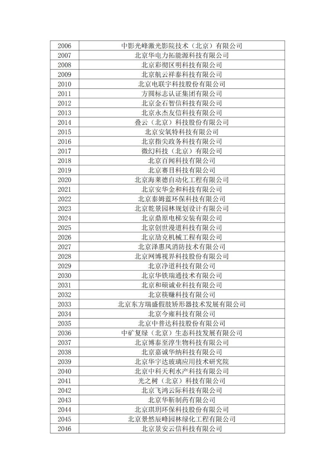 北京市2019年第一至四批擬認定高新技術(shù)企業(yè)名單