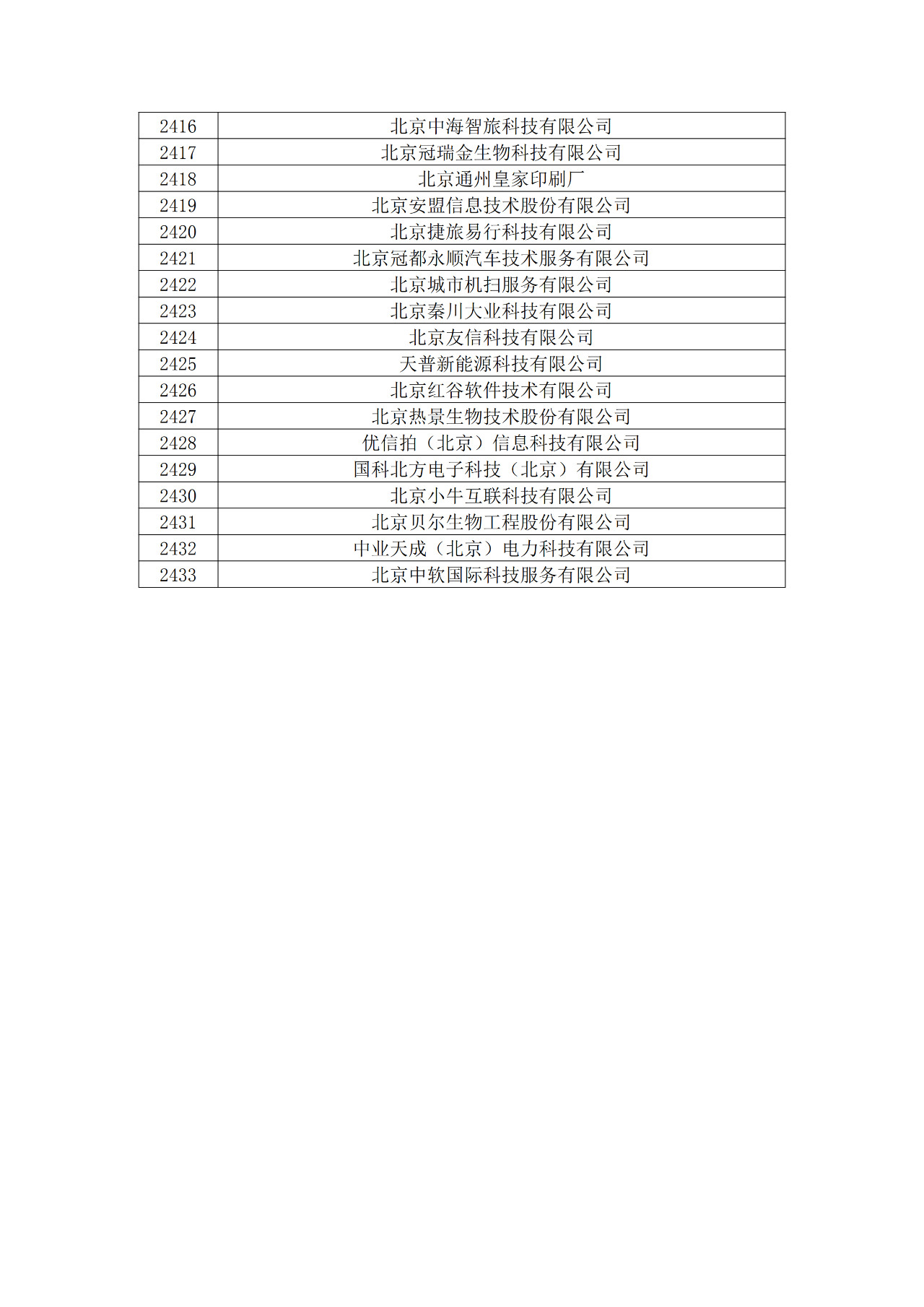 北京市2019年第一至四批擬認定高新技術(shù)企業(yè)名單