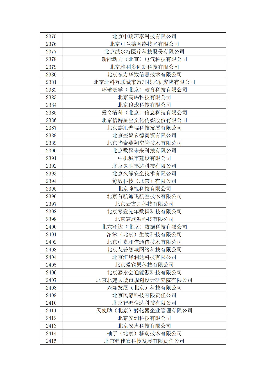 北京市2019年第一至四批擬認(rèn)定高新技術(shù)企業(yè)名單