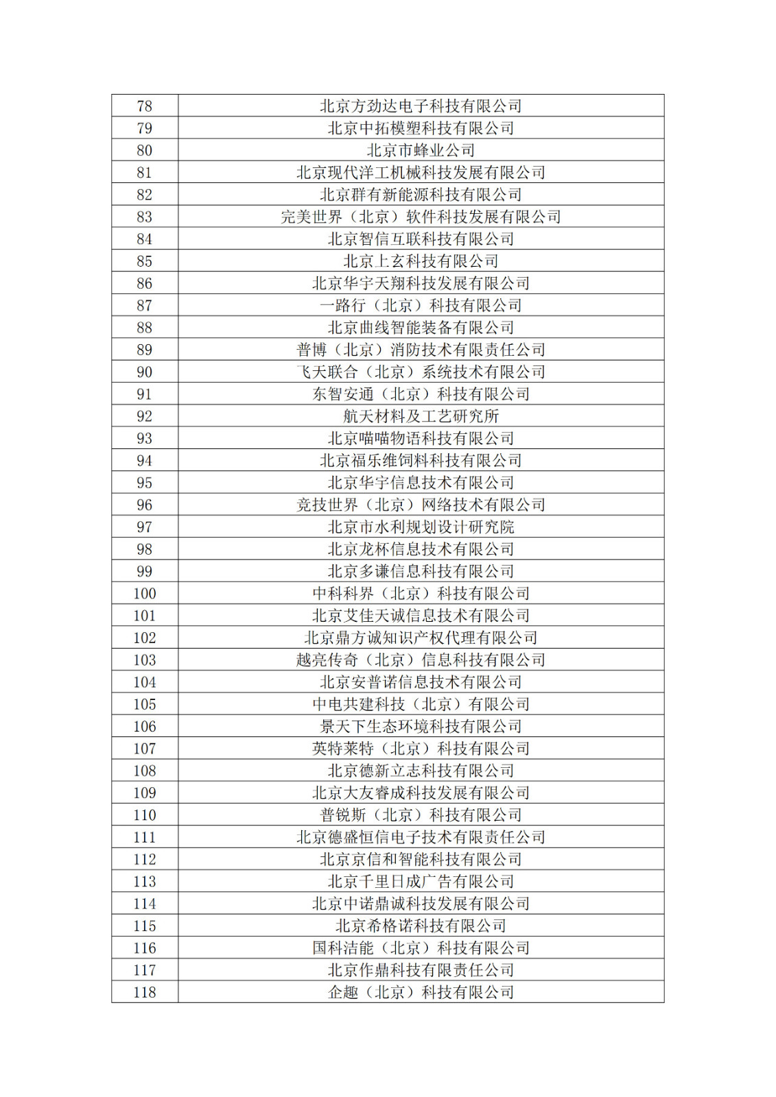 北京市2019年第一至四批擬認(rèn)定高新技術(shù)企業(yè)名單