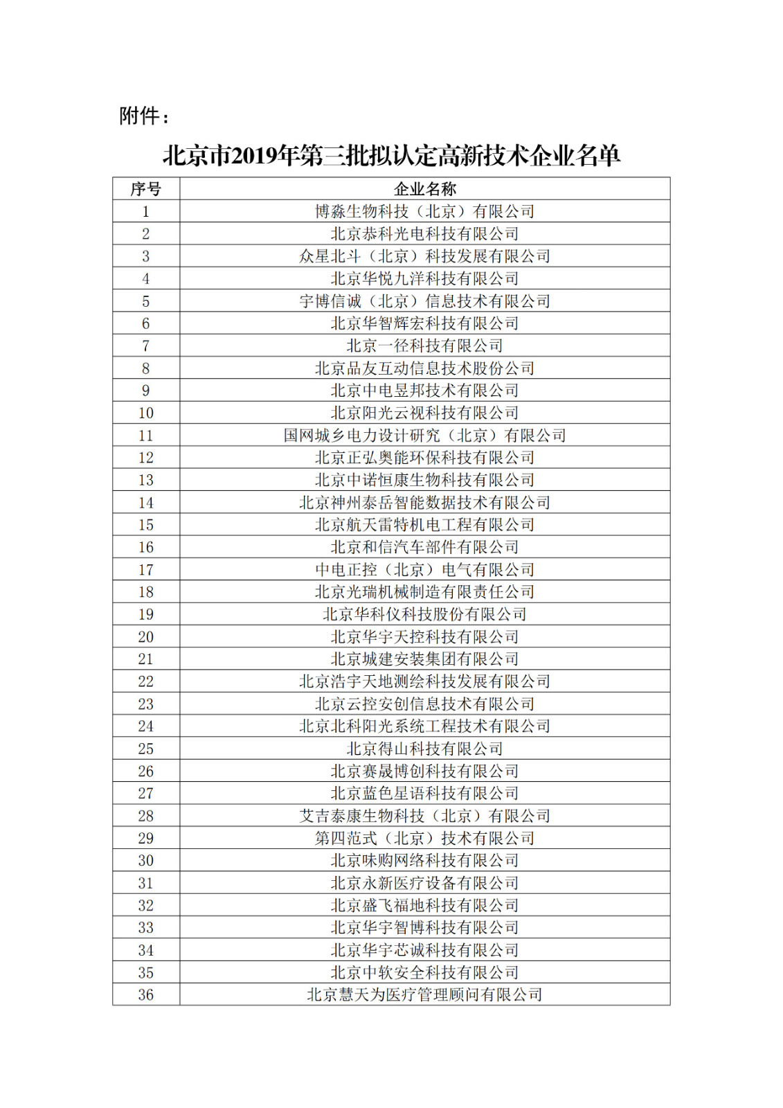 北京市2019年第一至四批擬認定高新技術(shù)企業(yè)名單