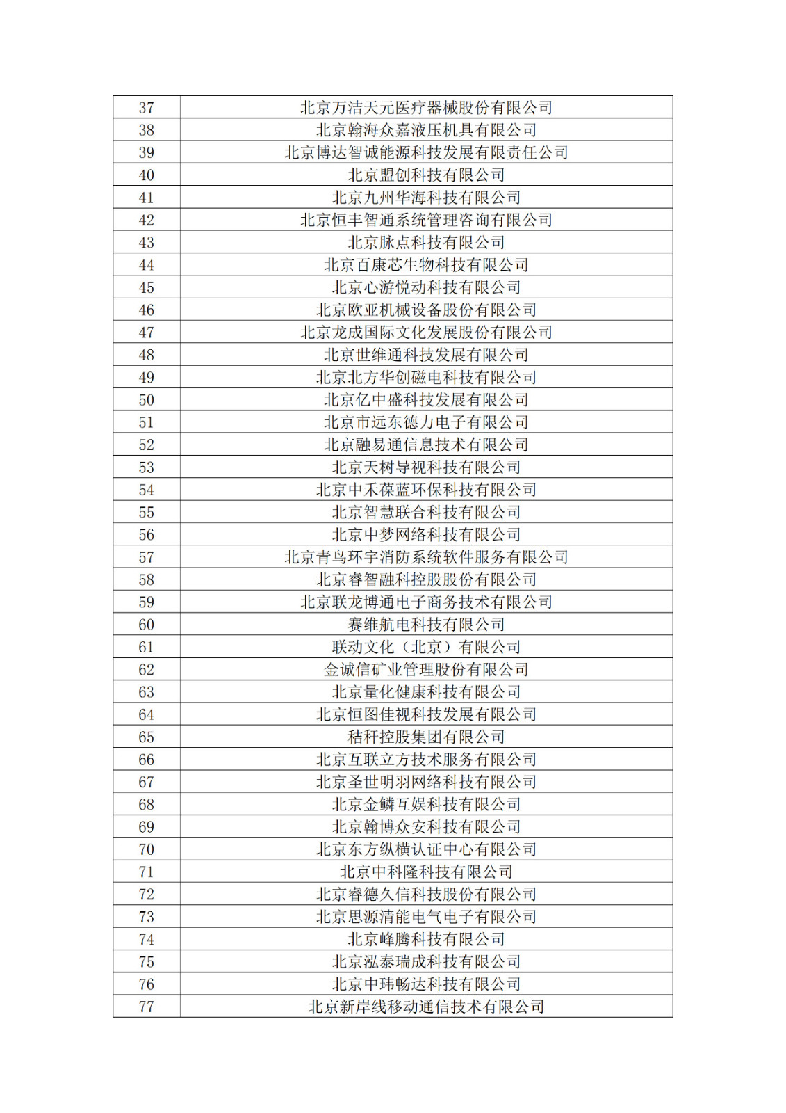 北京市2019年第一至四批擬認定高新技術(shù)企業(yè)名單